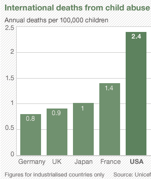 http://www.crimeandconsequences.com/crimblog/Child%20Abuse.PNG