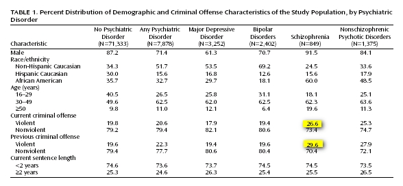 http://www.crimeandconsequences.com/crimblog/Table%201.jpg