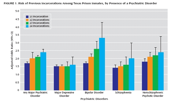 http://www.crimeandconsequences.com/crimblog/Table%203.jpg