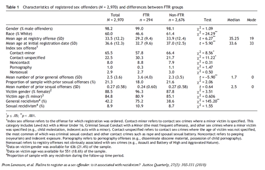 Thumbnail image for Levenson.jpg