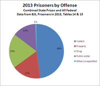 Prisoners2013.jpg