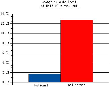 http://www.crimeandconsequences.com/crimblog/files/pictures/AutoTheft.jpg