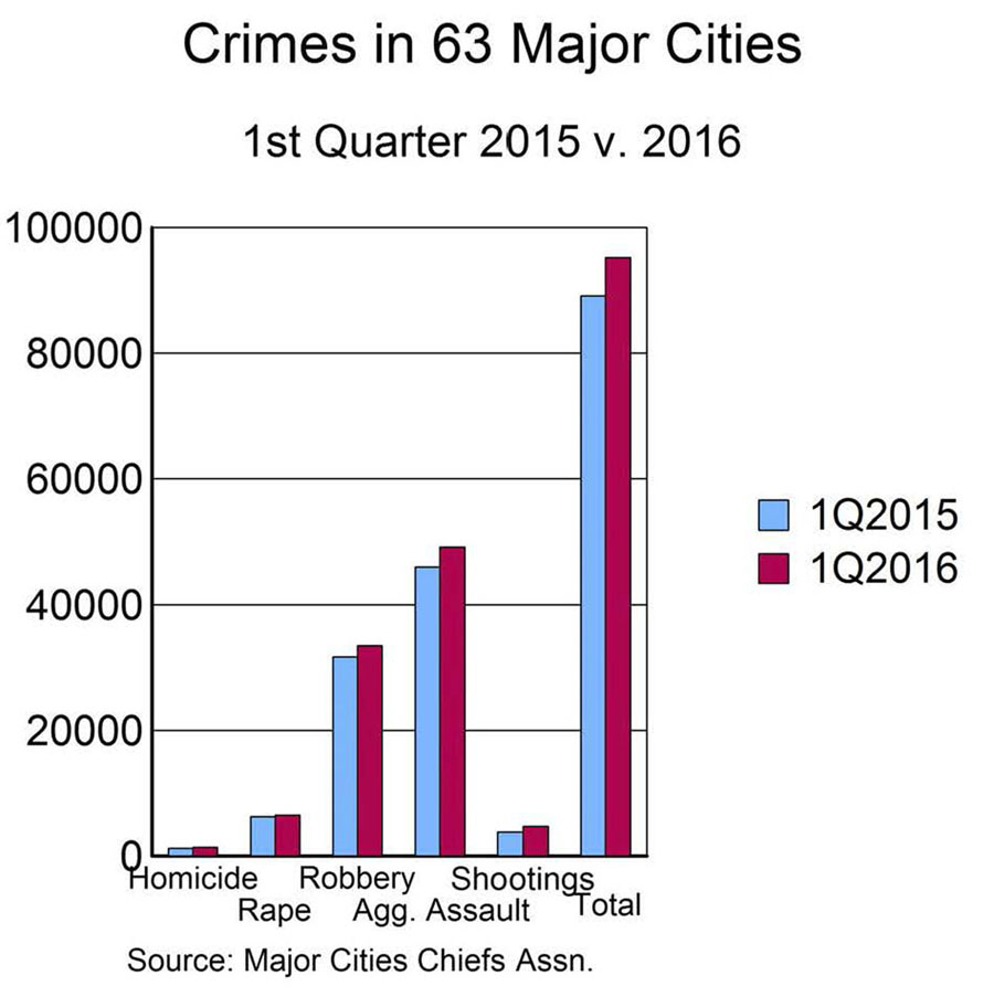 http://www.crimeandconsequences.com/crimblog/files/pictures/MCCA1Q2015_2016.JPG