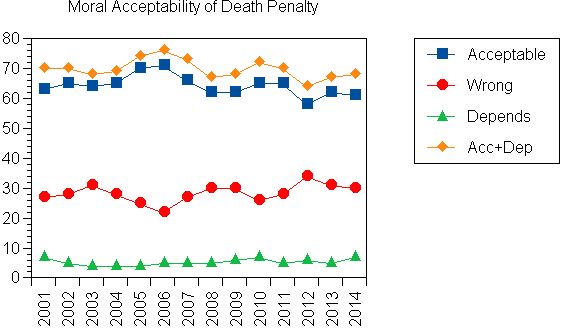 http://www.crimeandconsequences.com/crimblog/files/pictures/MoralAcceptDP2014.jpg