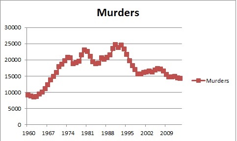 Murders.jpg