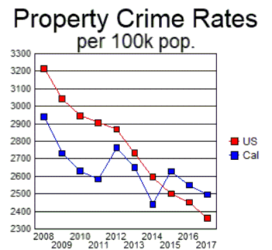 http://www.crimeandconsequences.com/crimblog/files/pictures/USvCalProperty08_17.gif